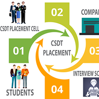 Corporate Software Development Training Centre