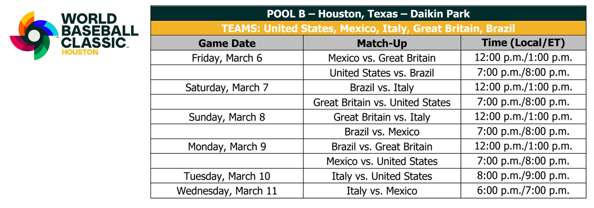 Parking World Baseball Classic: Pool B - Game 4 (USA vs Great Britain)
