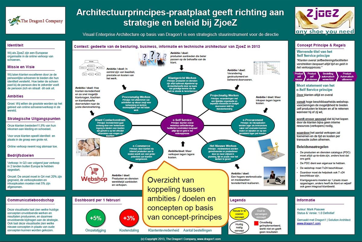 Dragon1 EA Bridge Training op 13 mei 2026