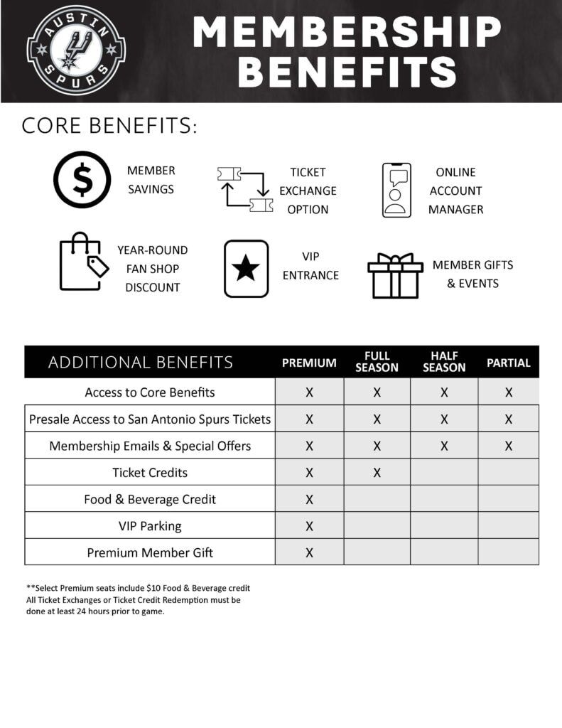 Austin Spurs vs. Mexico City Capitanes