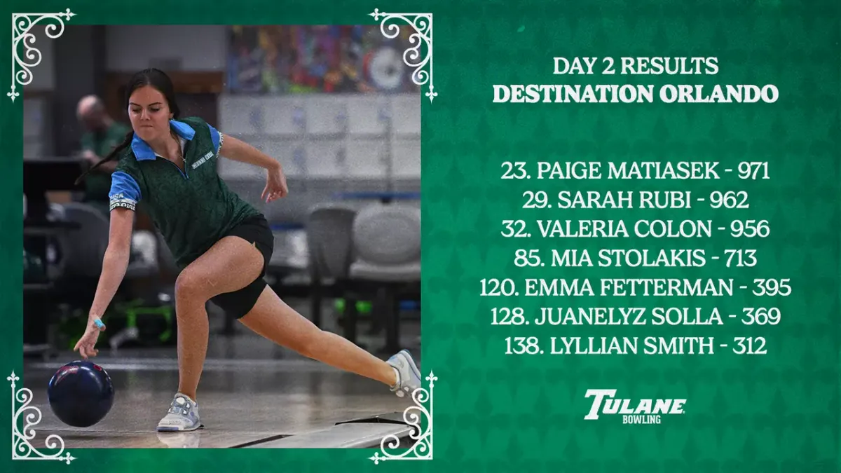 Parking Tulane Holiday Tournament - Day 1
