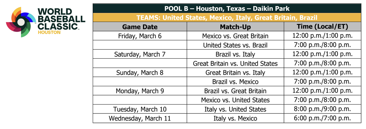 Parking World Baseball Classic: Pool B - Game 7 (Great Britain vs Brazil)