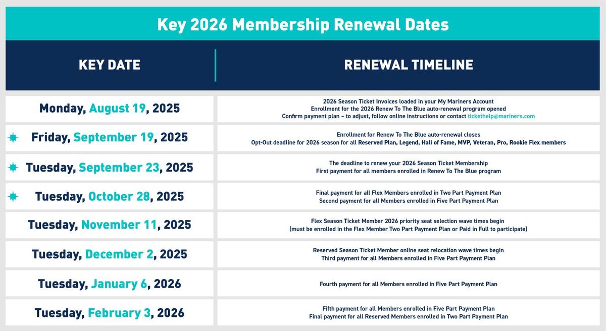 2026 Seattle Mariners Season Tickets (Includes Tickets To All Regular Season Home Games)