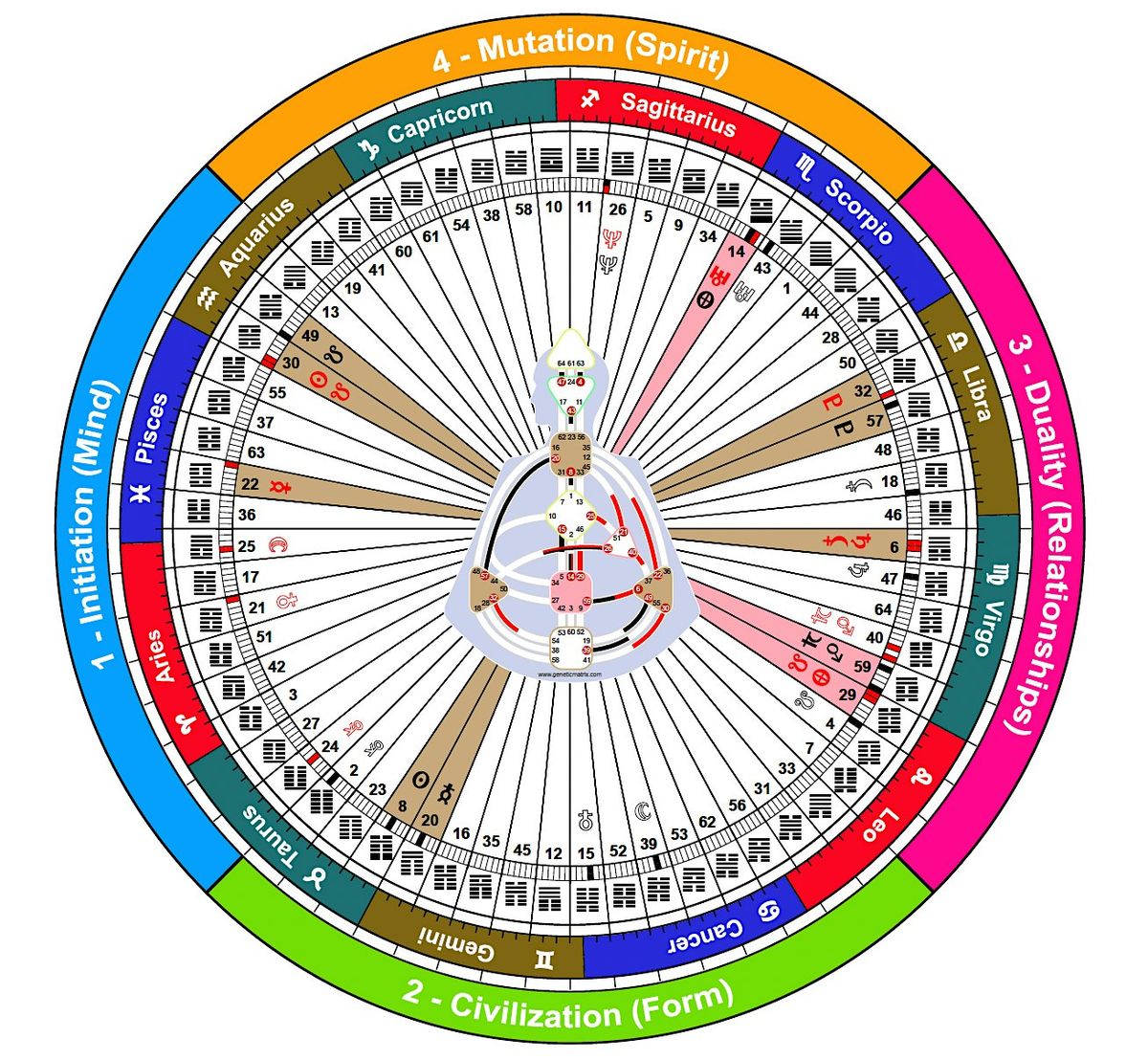 Discover Your Incarnation Cross: Find Your Life\u2019s Purpose