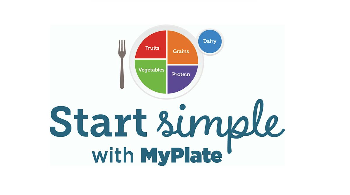 Start Simple with My Plate Nutrition