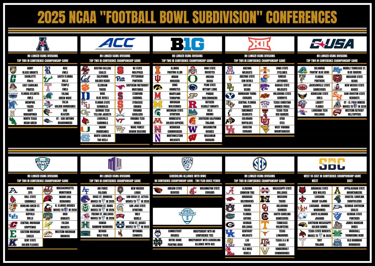 Coastal Carolina Chanticleers vs. Georgia State Panthers