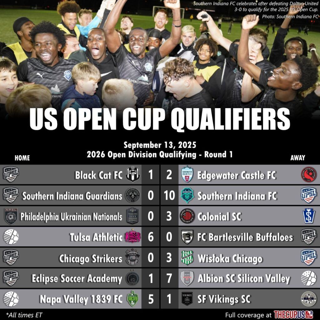 USL Conference Quarterfinals: Charleston Battery vs. TBD