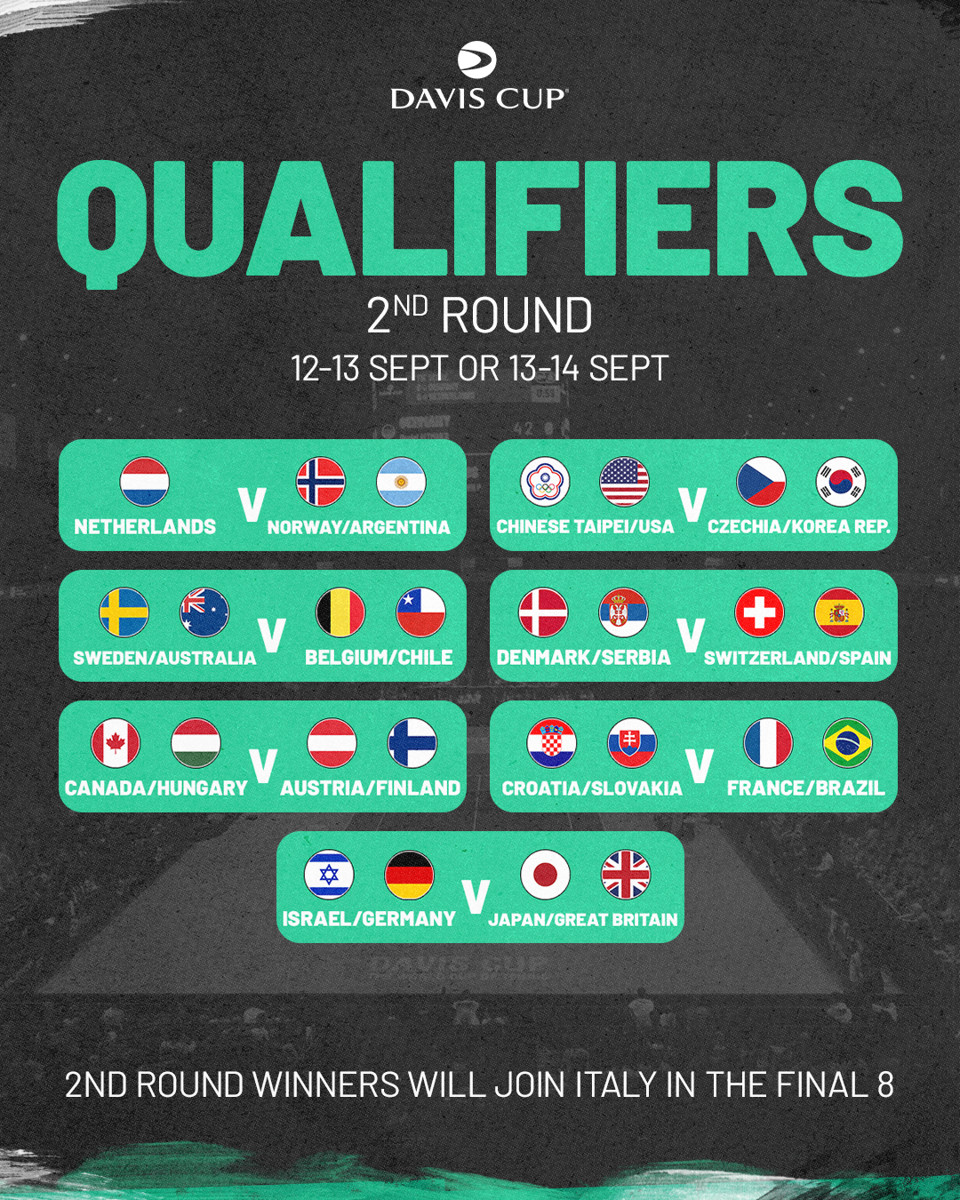 Davis Cup Qualifier 2nd Round - USA v Czechia at Delray Beach Tennis Center