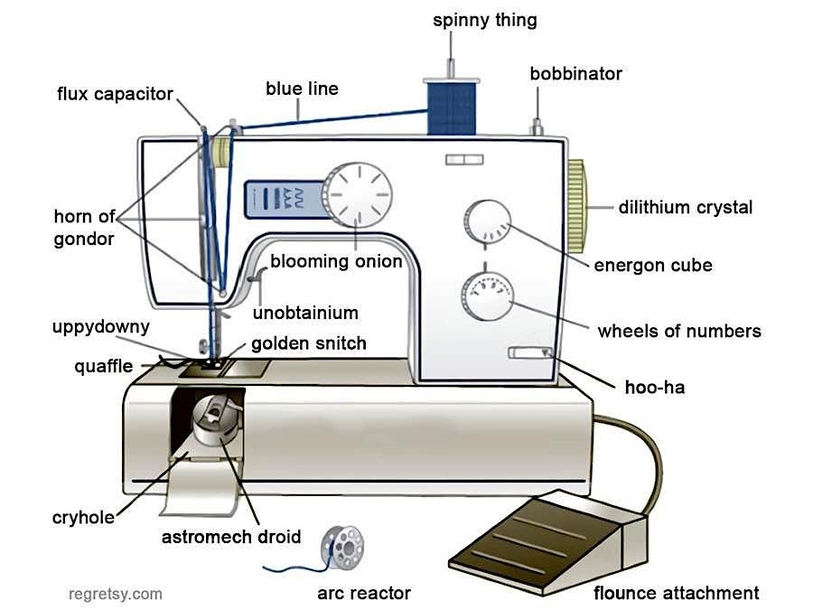 Learn to Sew – Machine Sewing for Beginners (Drivers Ed) at Vacuums R ...
