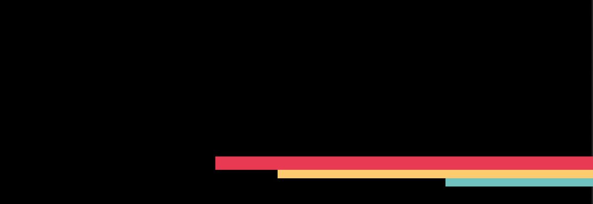 Jarabe Mexicano at ASU Kerr Cultural Center
