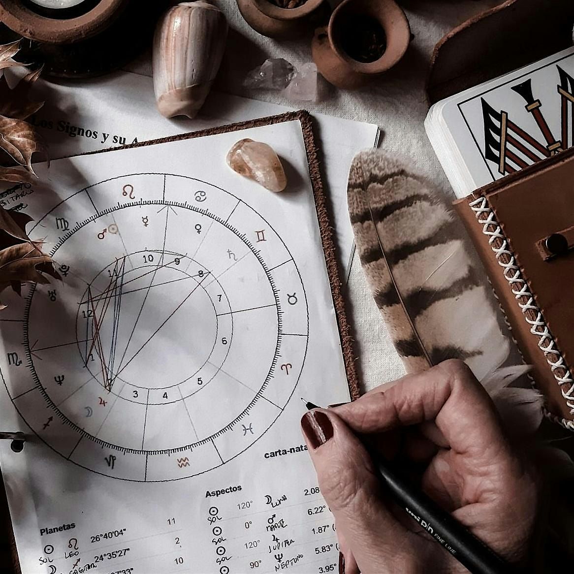 Astrological Associations of the Major Arcana