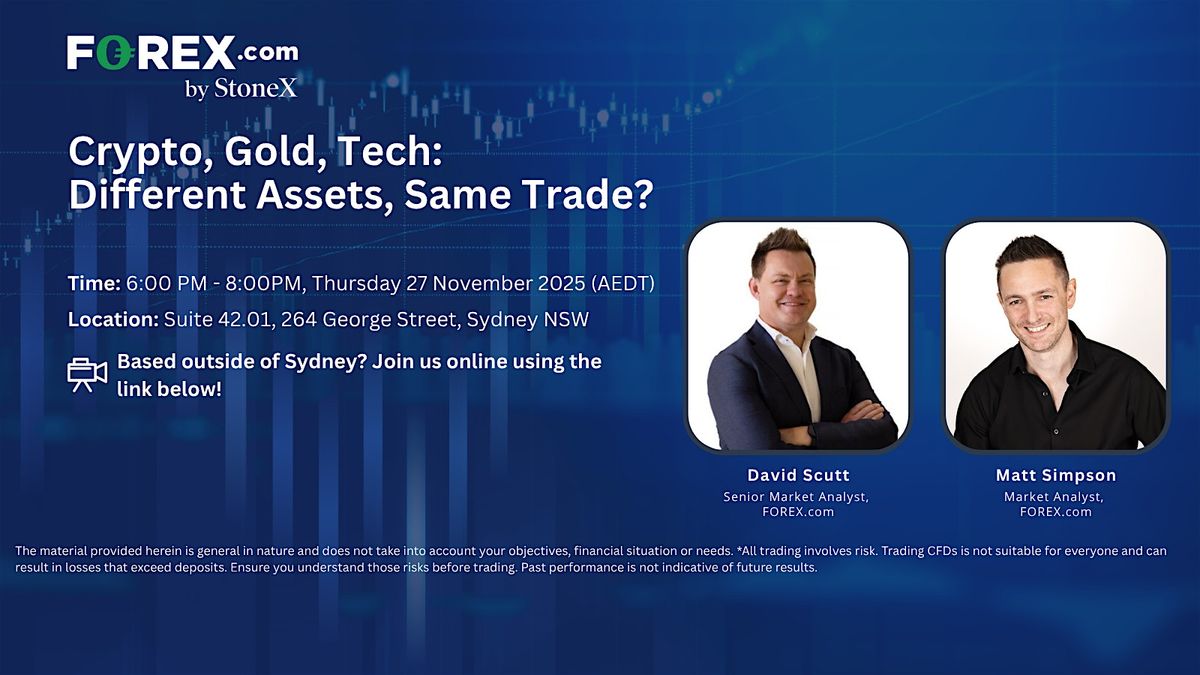 Crypto, Gold, Tech: Different Assets, Same Trade?