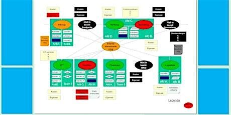 Masterclass Enterprise Architecture 5 juni 2026