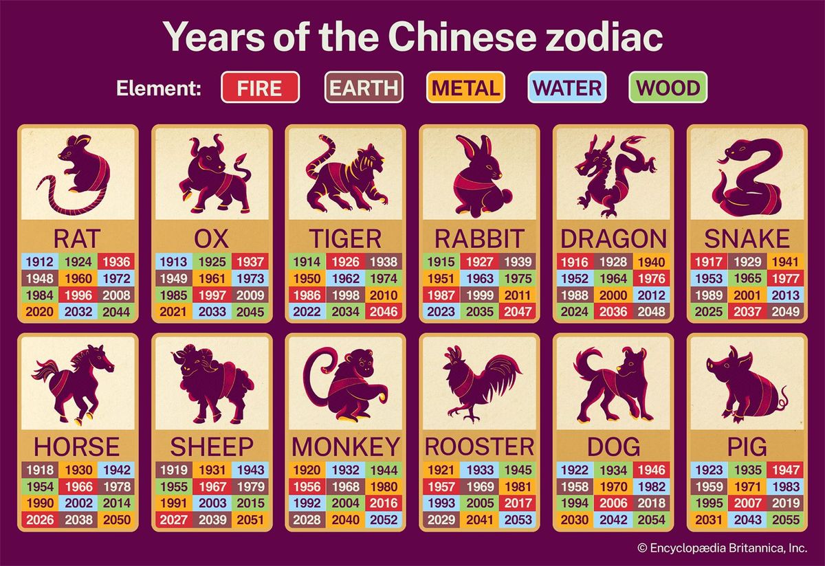 The Great Race: The Story of the Chinese Zodiac
