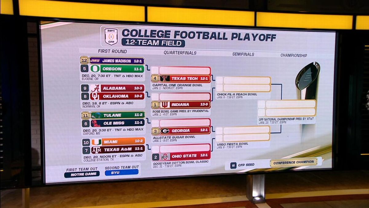 Rose Bowl - CFP Quarterfinal: #1 Indiana vs TBD