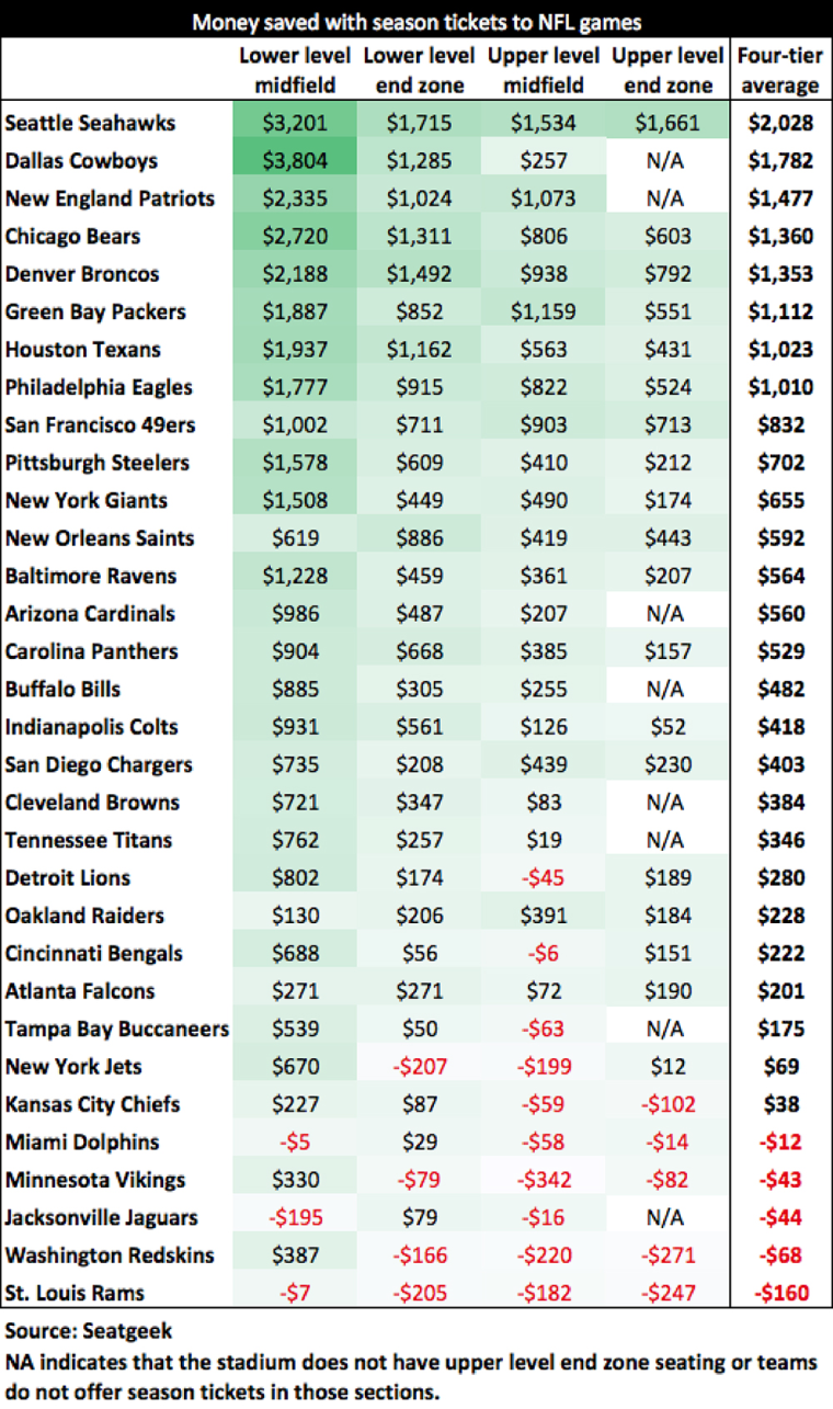Miami Dolphins Season Tickets (Includes Tickets To All Regular Season Home Games)