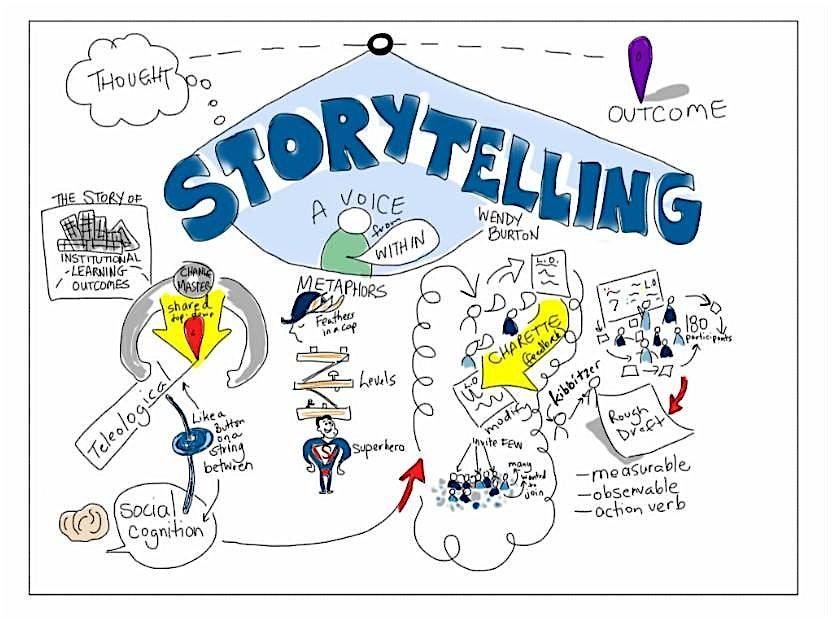 Telling Stories to Strengthen Community & Civic Engagement