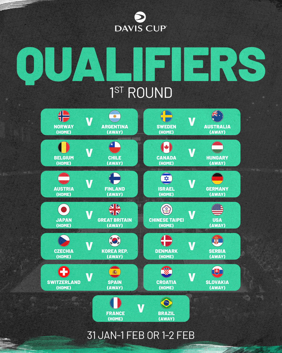 Davis Cup Qualifier - 2nd Round at Delray Beach Tennis Center