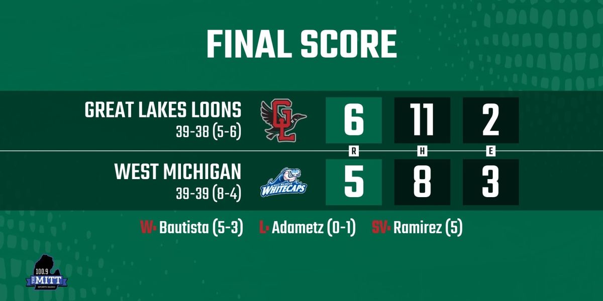 West Michigan Whitecaps at Great Lakes Loons