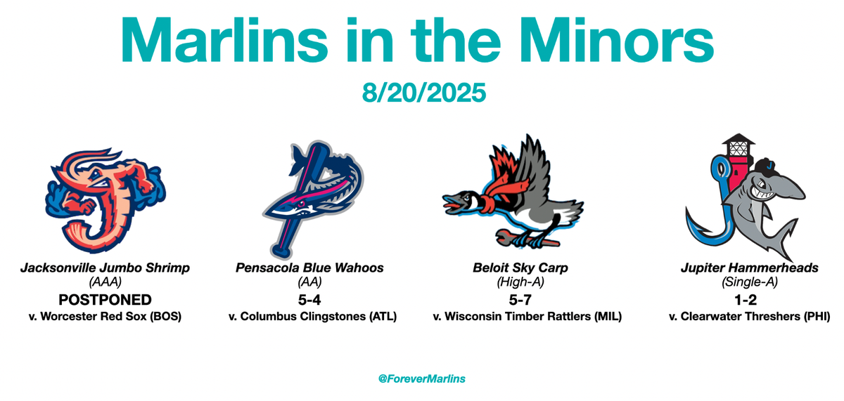 Columbus Clingstones at Worcester Red Sox at Polar Park