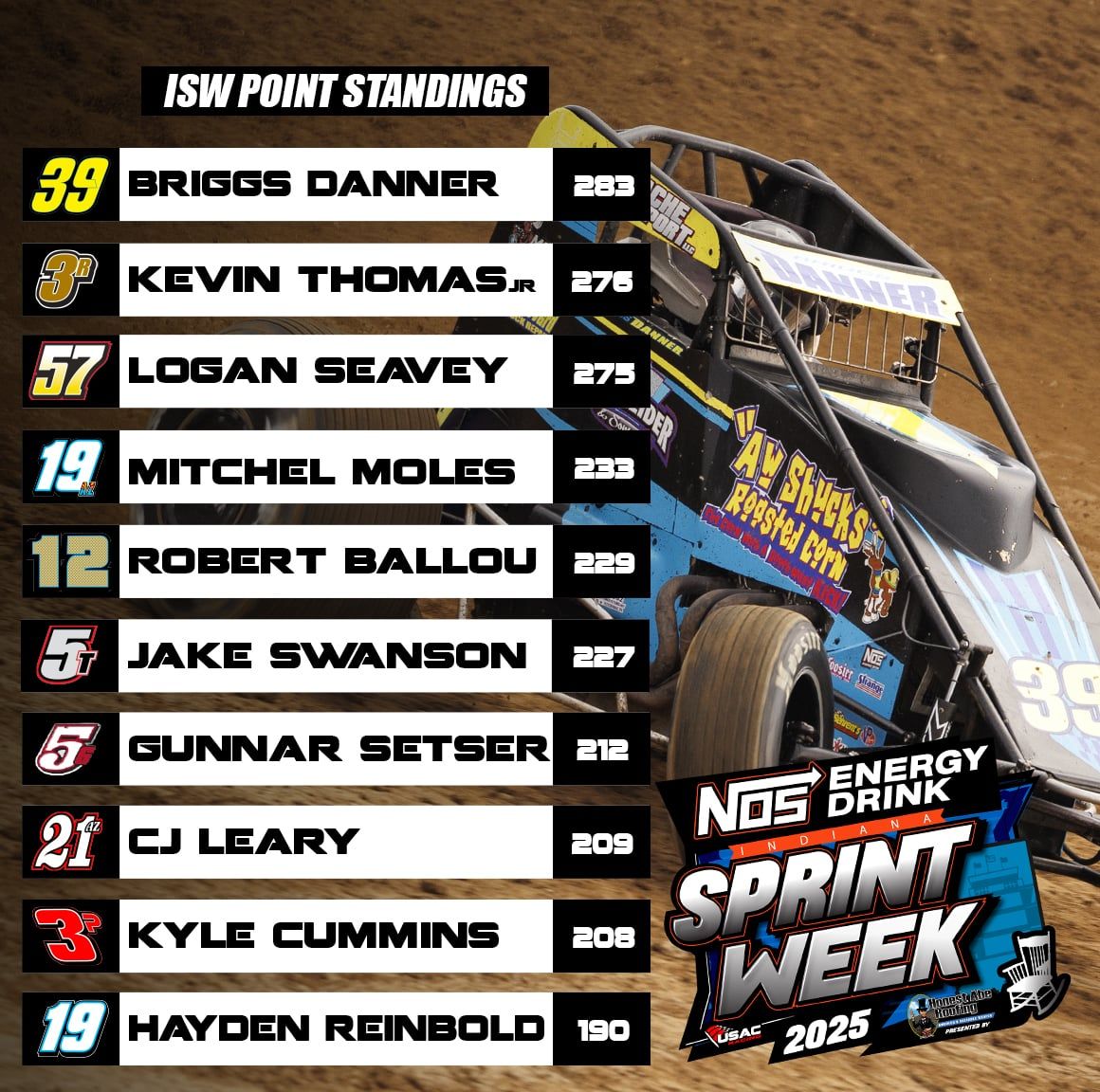 Weekly Races