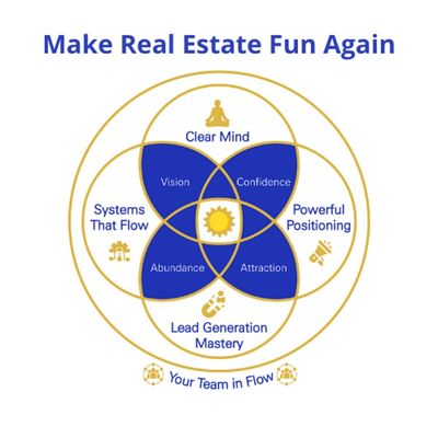 Make Real Estate Fun Again