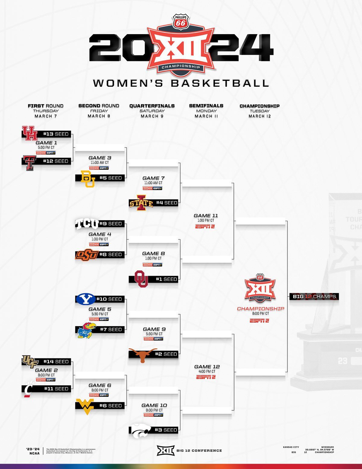 Baylor Bears at Oklahoma State Cowgirls Womens Basketball at Gallagher Iba Arena