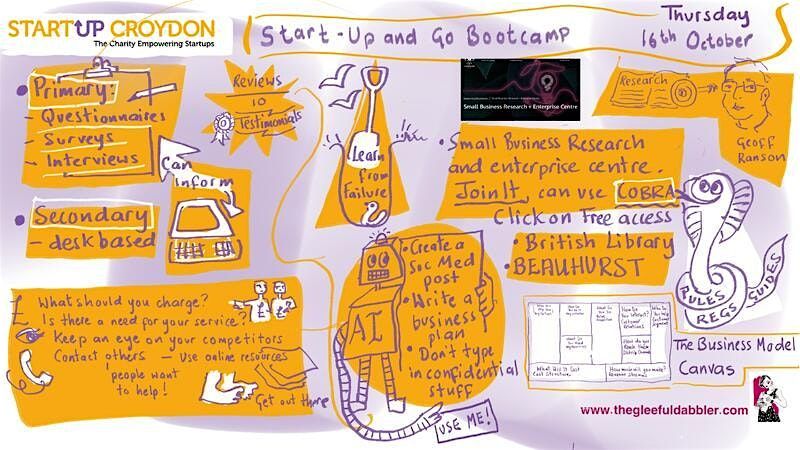 One day Business Start-Up and Go Bootcamp