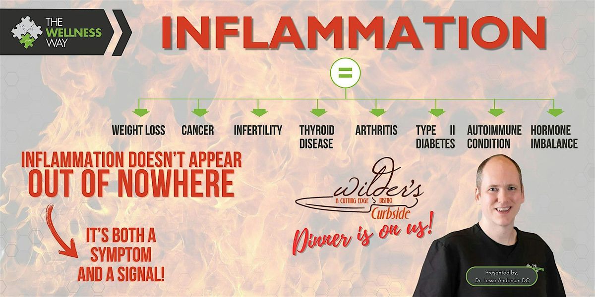 The Wellness Way Approach to Inflammation