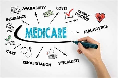 Navigating Your Medicare Choices- DEC 4th