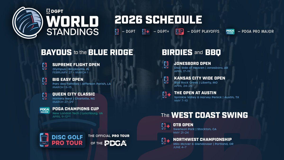 Disc Golf Pro Tour: Jonesboro Open