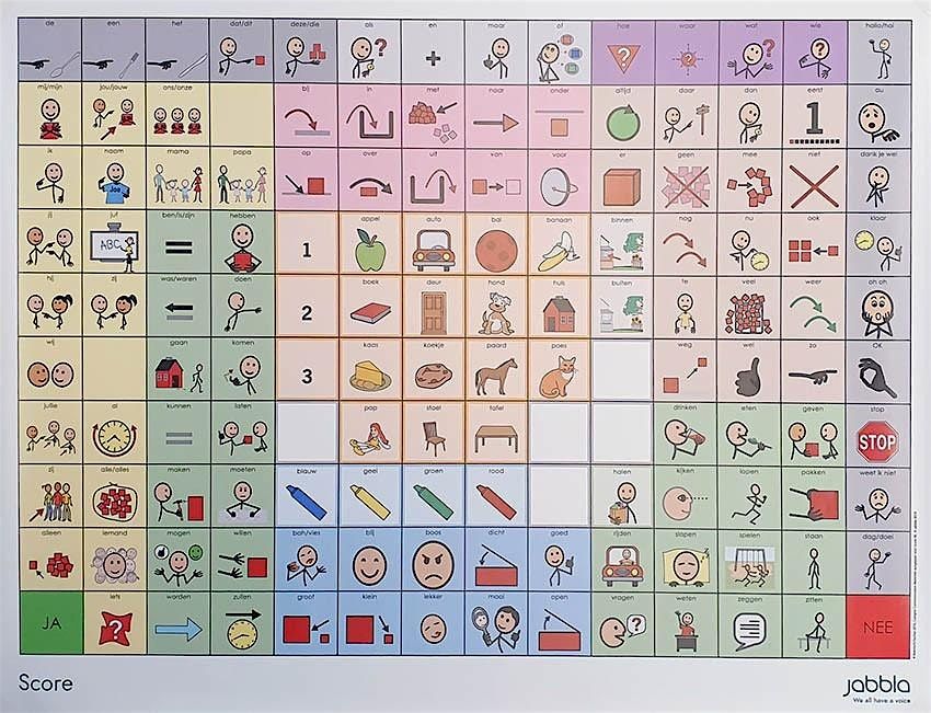 AAC Fundamentals, Modeling and Implementation