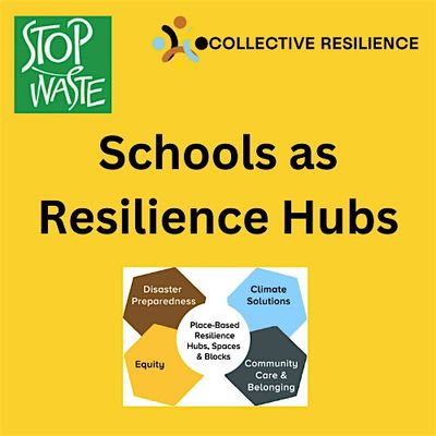 Collective Resilience and StopWaste