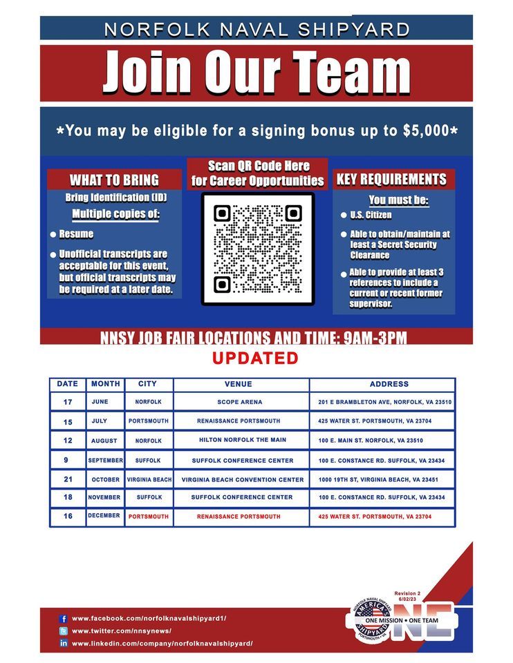 Norfolk Naval Shipyard Job Fair
