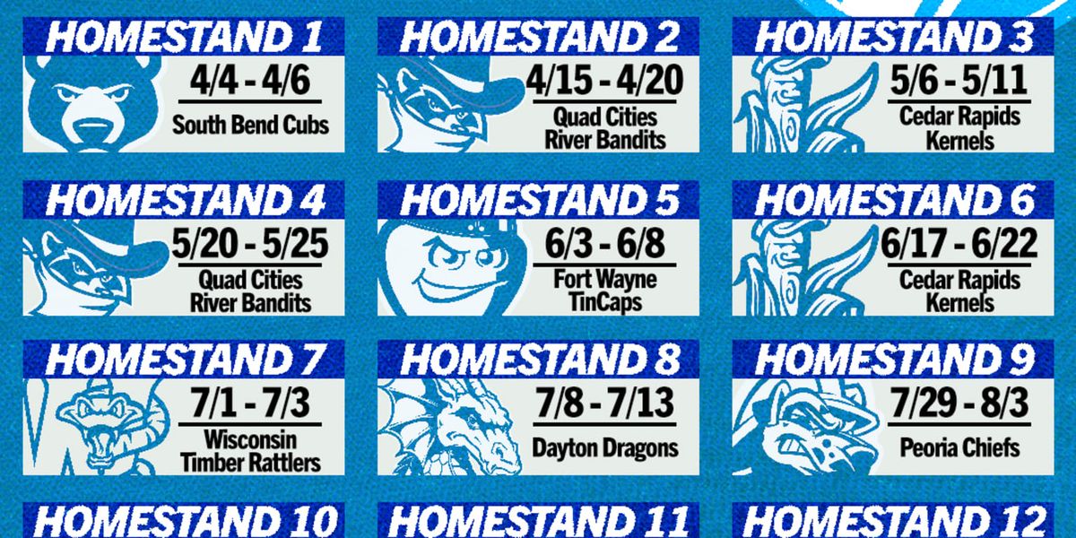Parking Fort Wayne TinCaps at Cedar Rapids Kernels