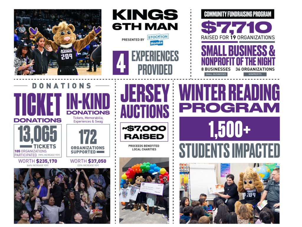 Stockton Kings at San Diego Clippers at Frontwave Arena