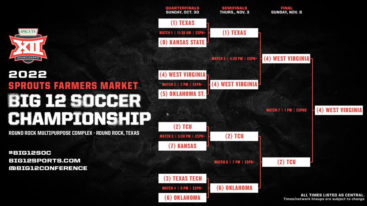 TCU Horned Frogs at Texas Tech Lady Raiders Womens Soccer