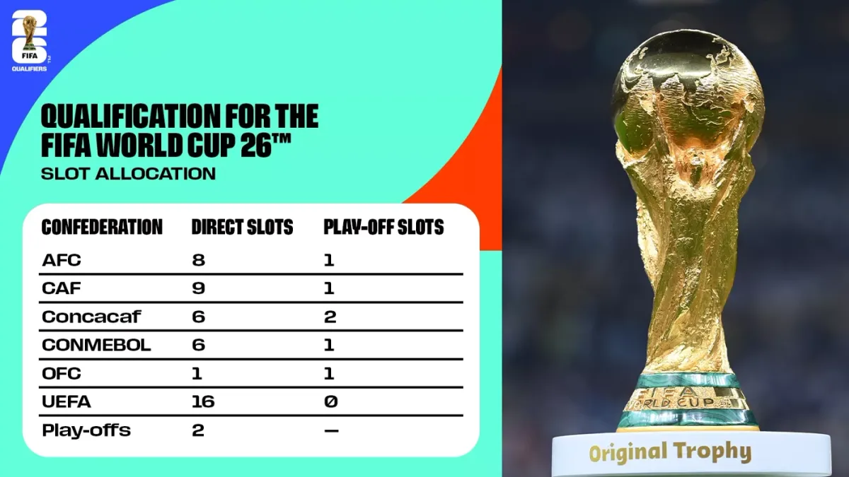 2026 FIFA World Cup - Match 16 at Lumen Field