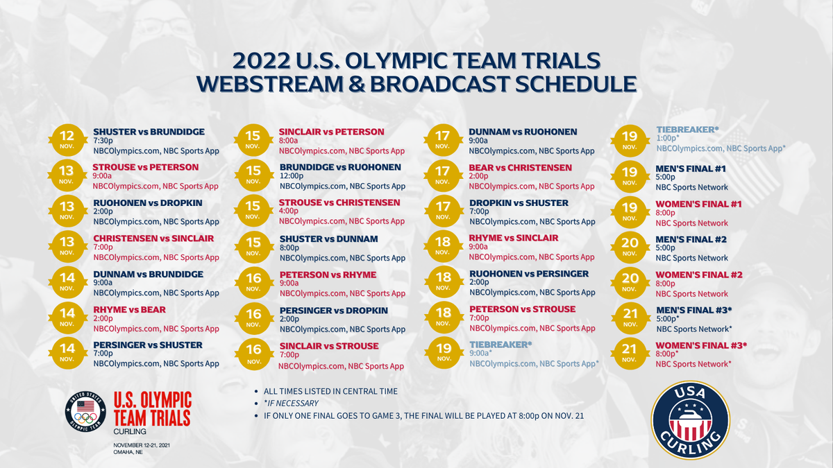 US Olympic Team Trials Curling - Session 9 at Denny Sanford PREMIER Center