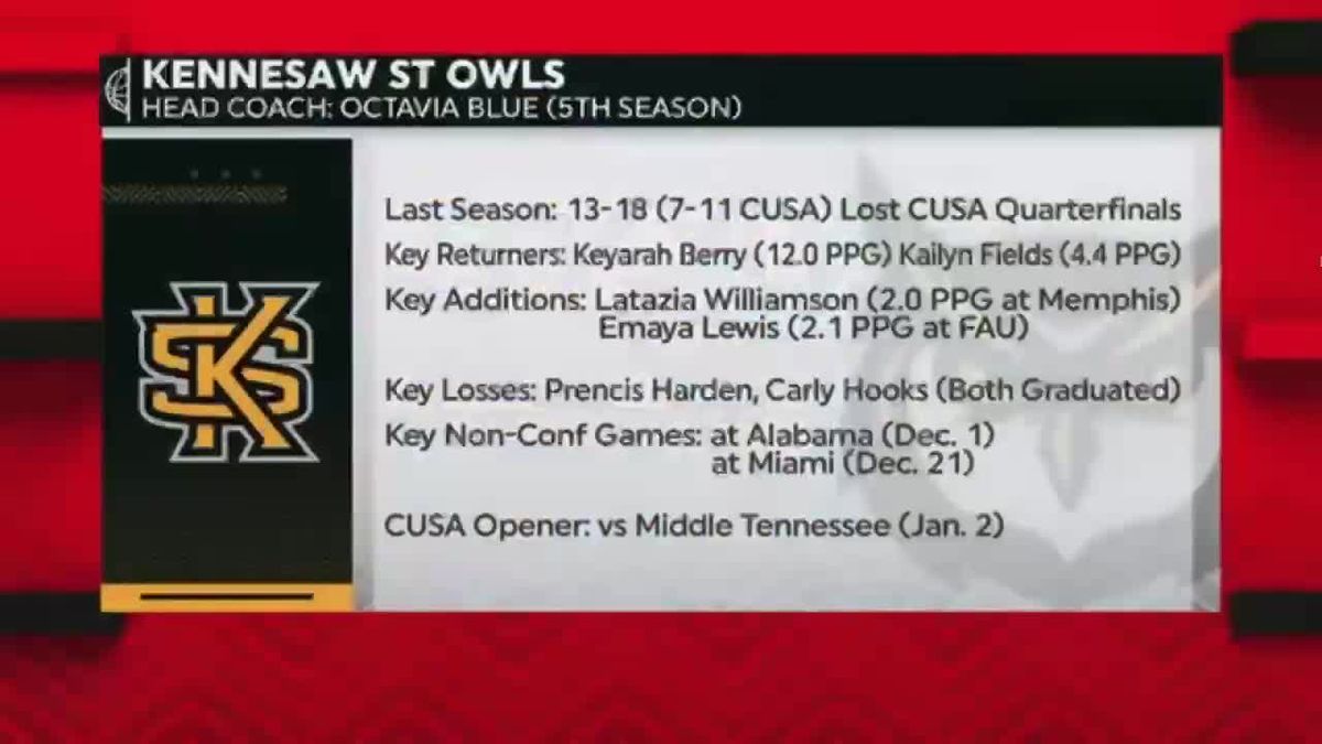 Kennesaw State Owls at Miami Hurricanes Womens Basketball at Watsco Center