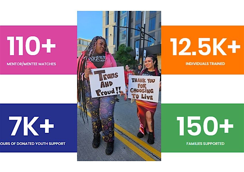 Give to the MAX Day phone banking