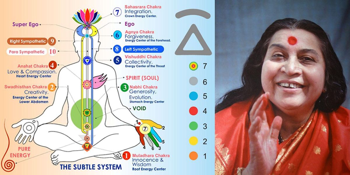 Sahaja Yoga Guided Meditation