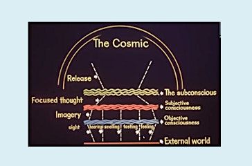 Transcendental Meditation - in person discussion