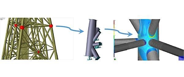 Dnv Houston DNV Jacket Tubular Joint Workshop 2022 at DNV, Houston on 21st October ...