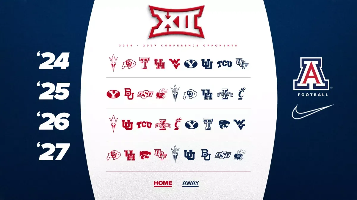 Arizona Wildcats vs. Kansas State Wildcats