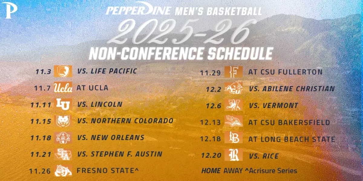 Pepperdine Waves at Long Beach State Mens Basketball