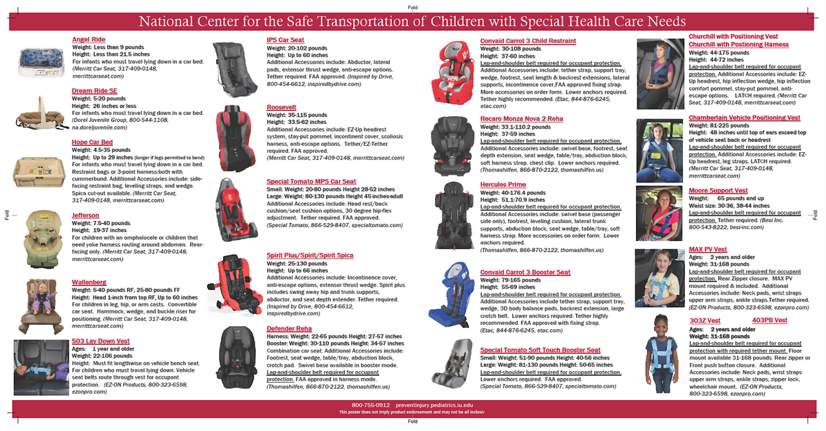 Safe Travel for All Children (STAC)