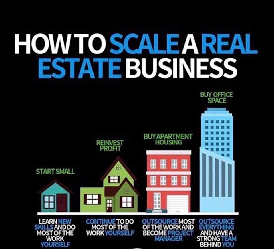 Learn Fix & Flip, Wholesaling, Cash Flow Rentals, Short Term Rentals, ...