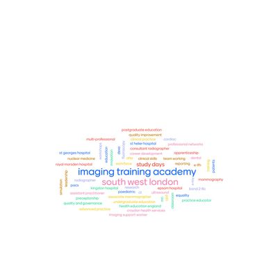 SWL Imaging Training Academy