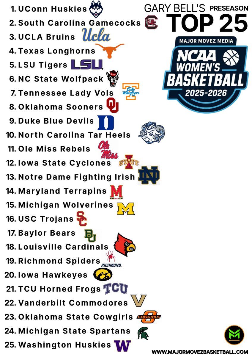 UCLA Bruins vs. TCU Horned Frogs